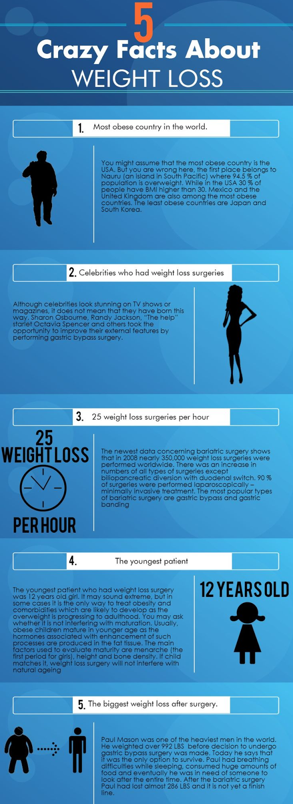 5 Crazy Facts About Weight Loss Surgery