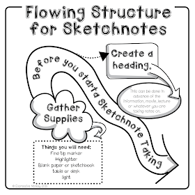 The Visual Structure of Sketchnotes - Flowing Structure for Sketchnotes