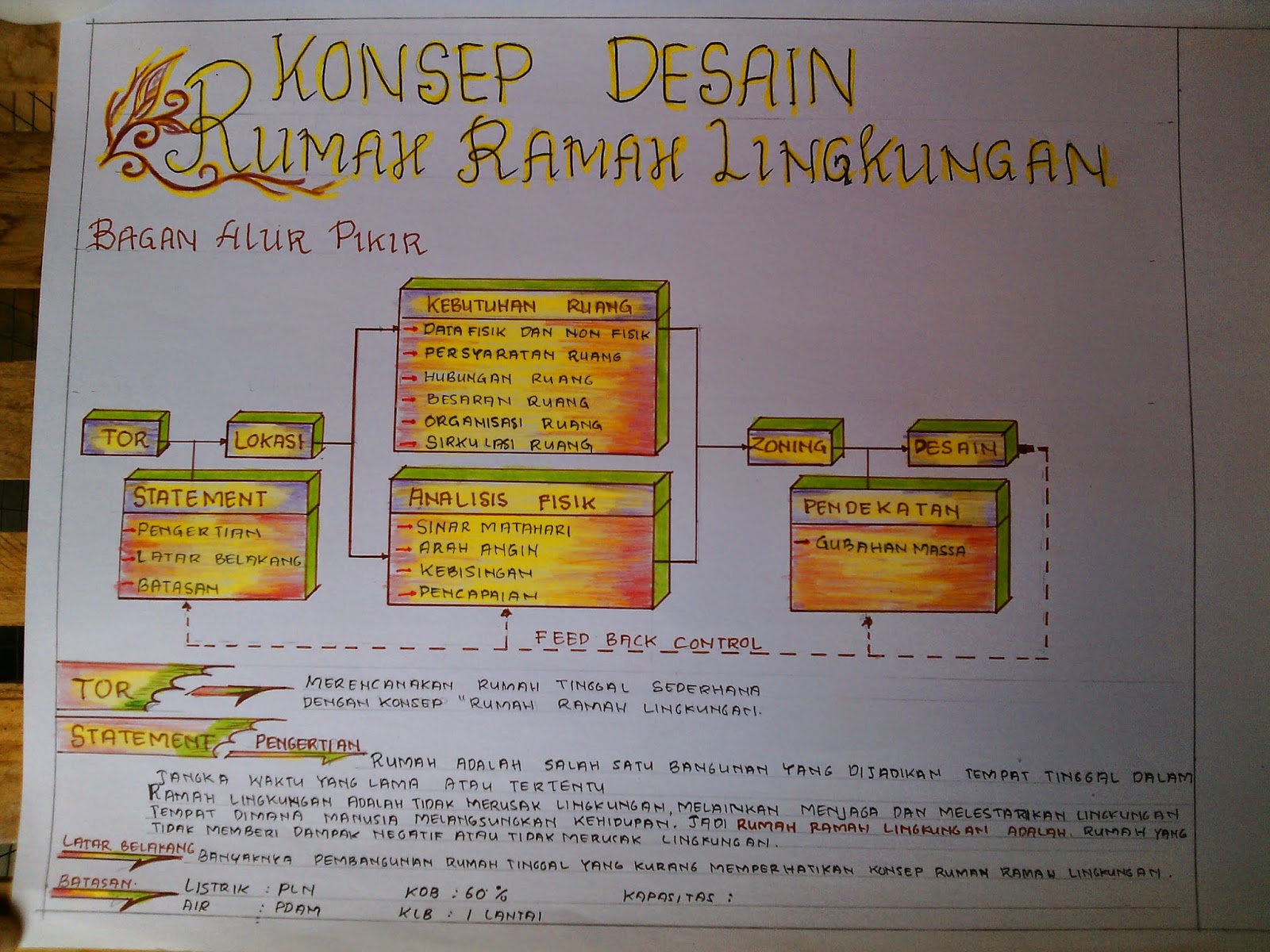 Konsep Rumah Ramah Lingkungan ~ ARCHITEATER