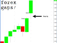FOREXTrader For Android