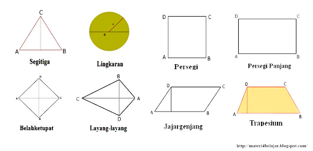  Bangun datar merupakan jenis bangkit dua dimensi yang mempunyai sisi sisi yang berbeda Sifat Sifat Bangun Datar (Segitiga, Persegi, Persegi Panjang, Lingkaran, Trapesium, Belah Ketupat, Layang Layang dan Jajar Genjang)