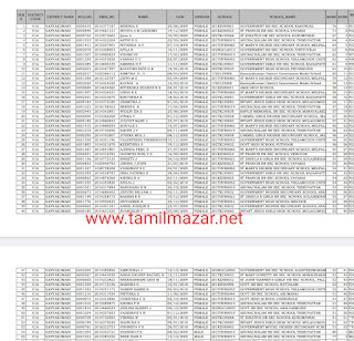 TRUST Exam Result Published DEC 2023 - SELECTED List