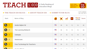 Check out Teach.com's Teach100 list for great educational blogs