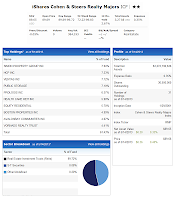 iShares Cohen & Steers REIT ETF