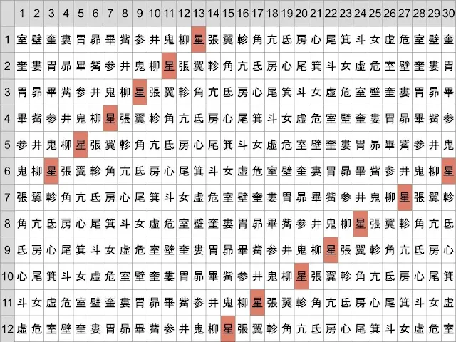 宿曜占星術-旧暦-太陰太陽暦-星宿