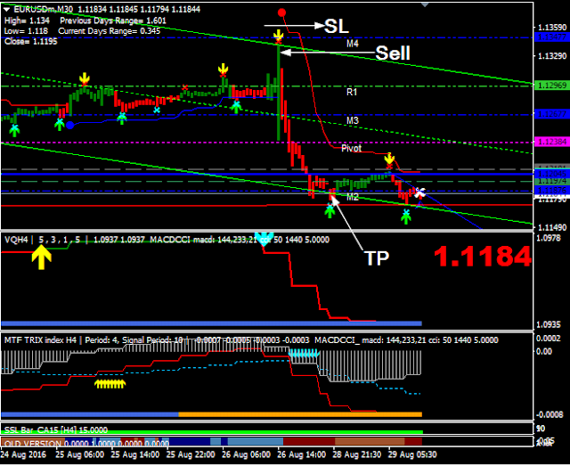 Volty Channel Trading System sell condition