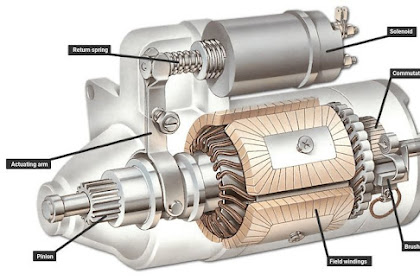 Apa Saja Komponen Dari Motor Starter Dan Fungsi Solenoid Dalam Sistem Starter Motor?