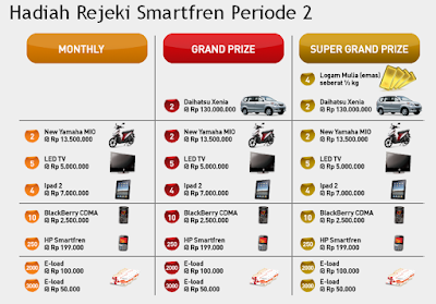 Promo Smartfren Terbaru