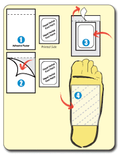 SisWa Niaga: Foot Detox Patch (Dapat Menyingkirkan Toksin ...