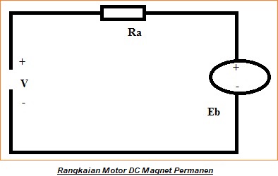 Motor DC Magnet Permanen (PMDC): Konstruksi, Prinsip Operasi dan Aplikasi