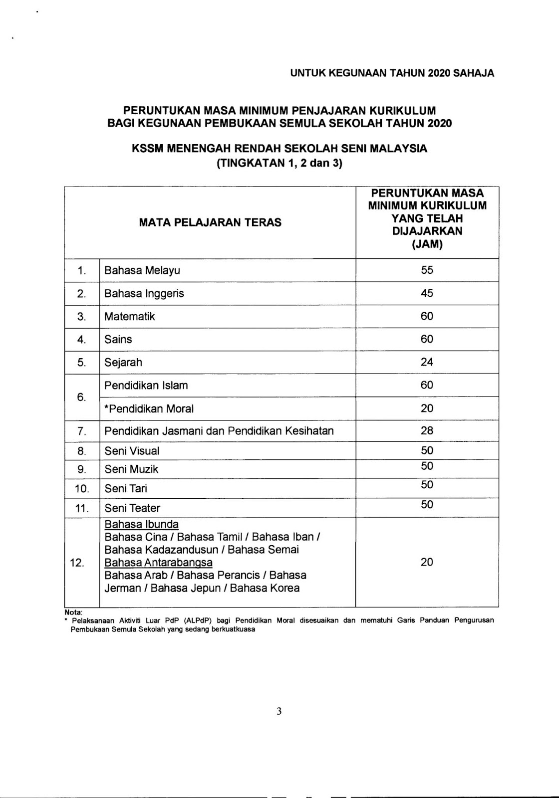 Muat Turun Dokumen Penjajaran Kurikulum Selari Pembukaan 