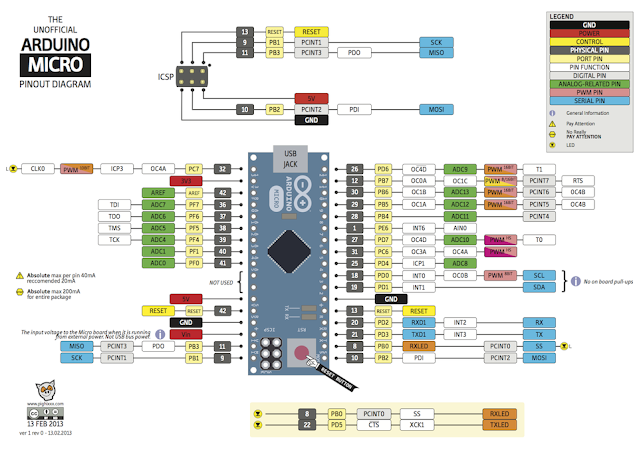 Pinagem - Pinout - Arduino Mini - fvml