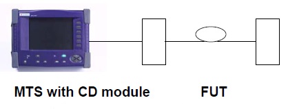 MTS with CD module