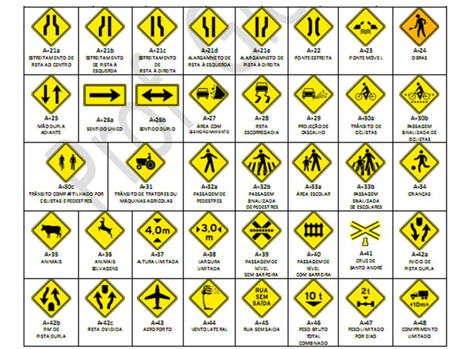 Placas de Trânsito – Entenda seus significados Doutor Multas