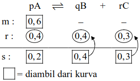 Soal Asli UTBK 2019 Kimia dan Pembahasan