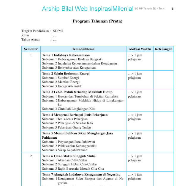 Download Kumpulan Buku Guru Mapel Tematik SD Kelas 4 Tema 4 Mengenal Berbagai Jenis Pekerjaan Revisi Terbaru Tahun 2019 Gratis