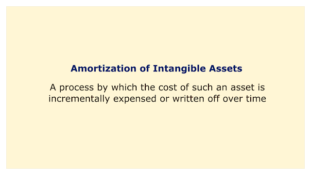 A process by which the cost of such an asset is incrementally expensed or written off over time.