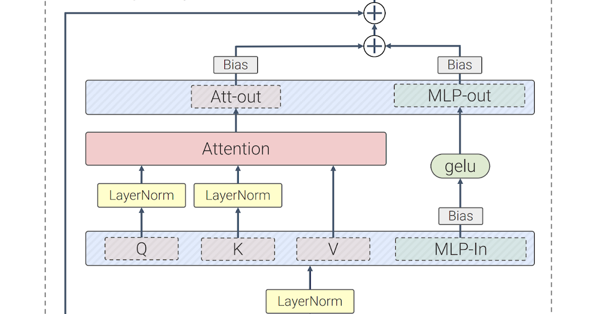 Programmer's Academy