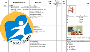 Kisi-kisi PTS Kelas 6 Semester 2 K-13 Revisi 2018