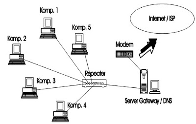 LANDASAN TEORI PERANCANGAN SISTEM INFORMASI BERBASIS WEB LENGKAP