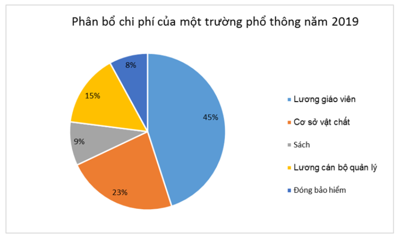 Full Ä'á» Thi Thá»­ Ä'anh Gia NÄƒng Lá»±c 120 Cau Toan Há»c Viá»‡t Nam