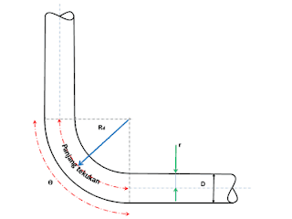 MengHitung panjang kawat / besi bulat untuk bending