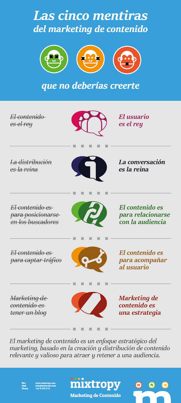 mentiras-sobre-marketing-de-contenido