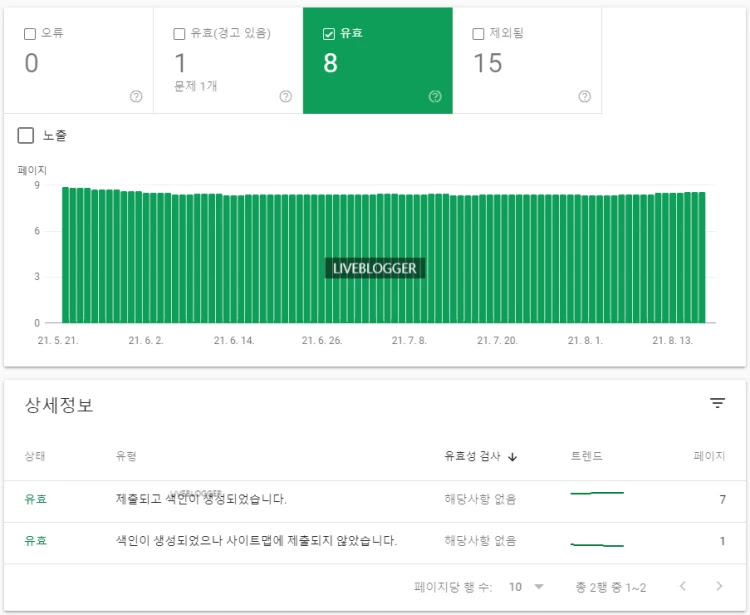 구글 블로그 색인 생성 범위에 대하여