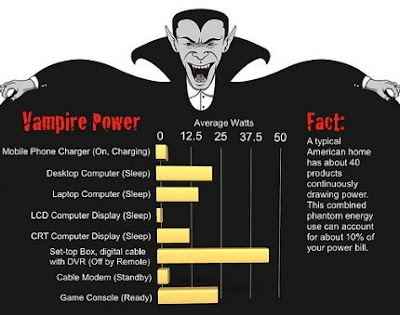 vampire energy chart [] berpositive.blogspot.com