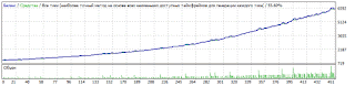 http://docentfx.com/reports/funtik/StrategyTesterFUNTIK%20Risk0.7%201000$%2001.09.2014-08.01.2014.htm