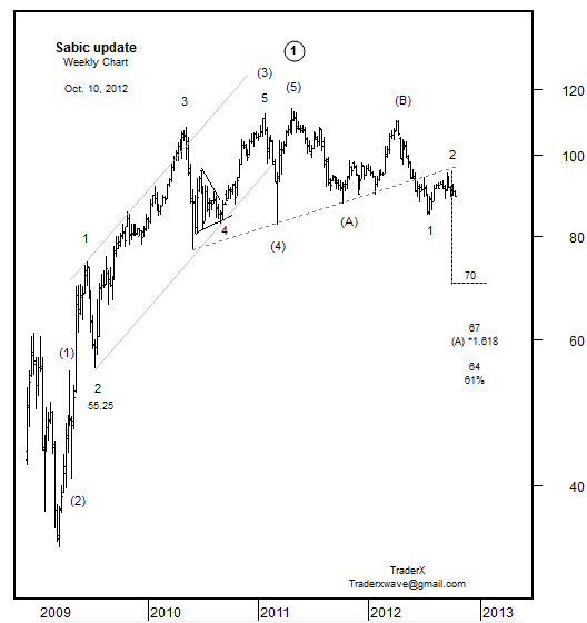 Traderx 2012