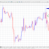 Forex Trade Analysis: 69 pip USD/CAD Short Trade