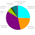 Foreign Exchange Market