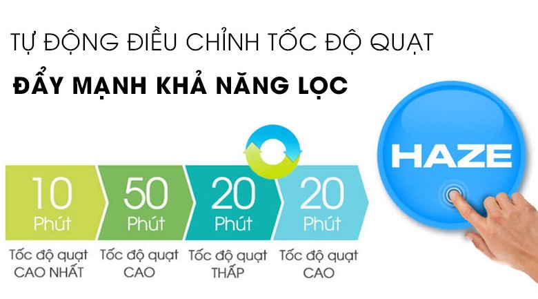 Chế độ Haze lọc không khí nhanh chóng - Máy lọc không khí Sharp FP-J60E-W