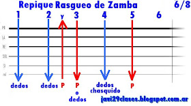 gráfico de Repique de Rasgueo de Zamba para guitarra folklore, folclore