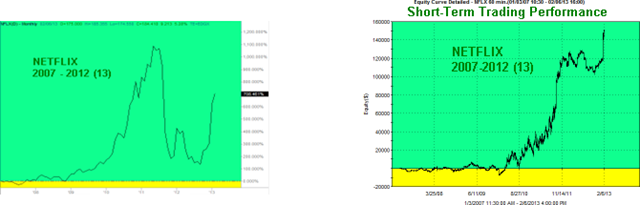 NFLX-Short-Term-Graphs_thumb2