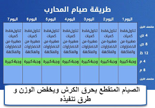 الصيام المتقطع طريقة صيام المحارب