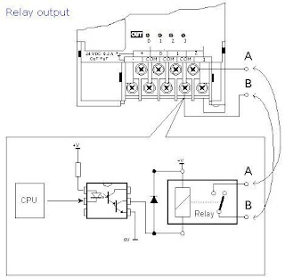 PLC