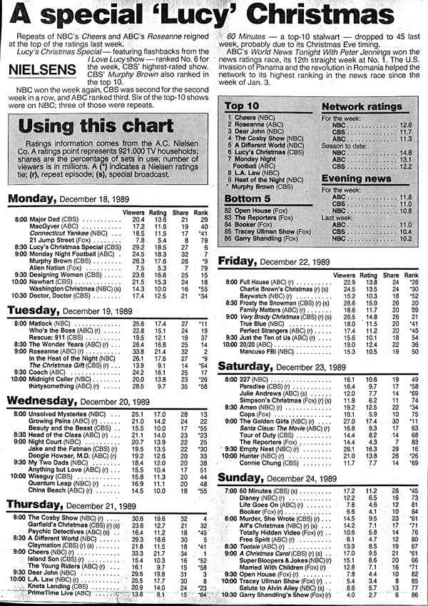 Ratings Archive - December 18, 1989