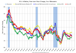 Inflation Measures