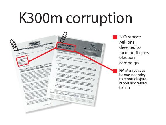 Corruption in PNG,Law and Order,national news png today,Papua New Guinea,PNG Economy,png loop news update,png national news today,png national news updates,png national newspaper today,PNG News,