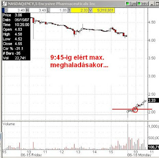 daytrading stocks NYSE NASDAQ tőzsde