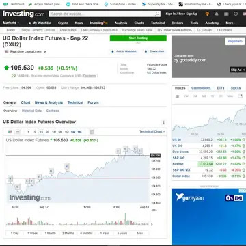 investing.com review and analysis
