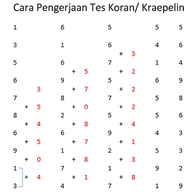 Kisi Kisi Test Fisik Dan Psikotest Pt Toyota Motor Manufacturing Indonesia Tmmin