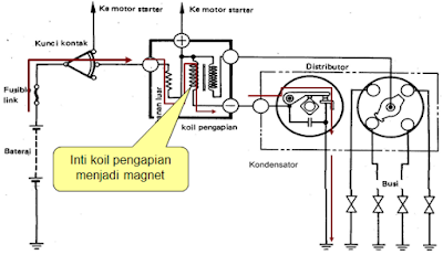5 hal agar mobil mogok normal kembali