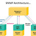 Simple Network Management Protocol