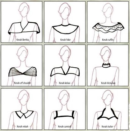 cara wiron jahit ANA KEBAYA KERAH ARISANTI: MODEL VARIASI MODERN cara wiron jahit ANA KEBAYA KERAH ARISANTI: MODEL VARIASI MODERN