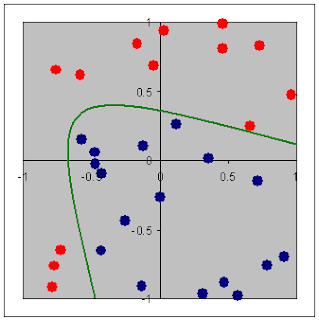 linearly non-separable