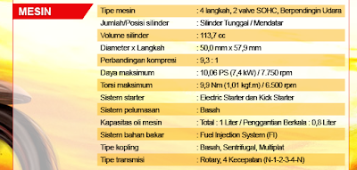 Torsi maksimum Yamaha Vega Force i lebih besar dari Yamaha Jupiter Z1